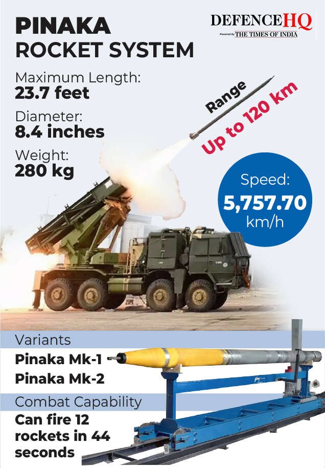 pinaka defence HQ-01