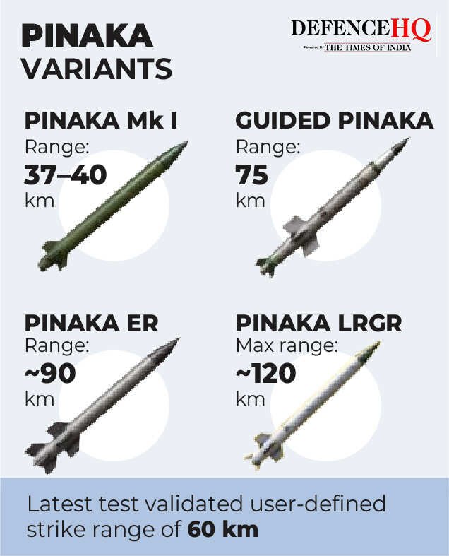 pinaka defence HQ-02