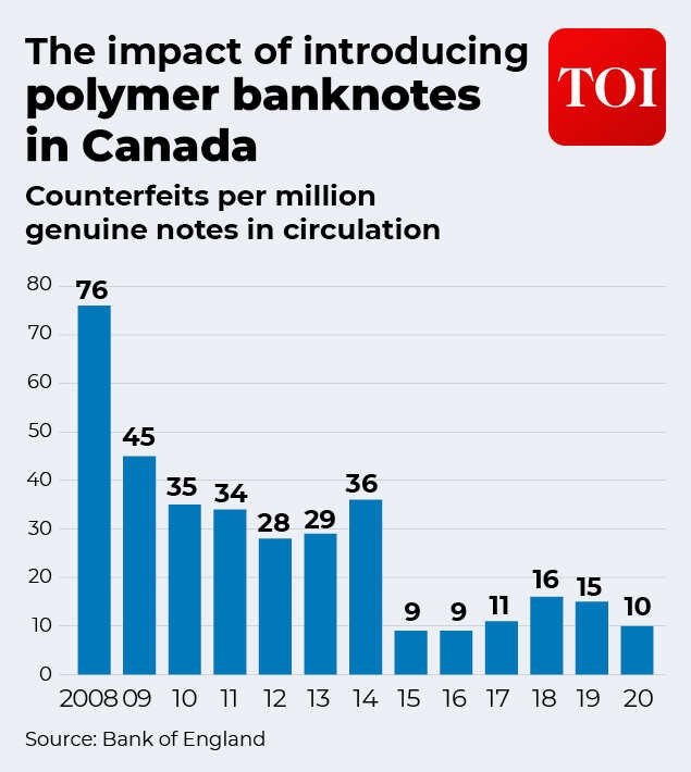 Polymer notes in Canada