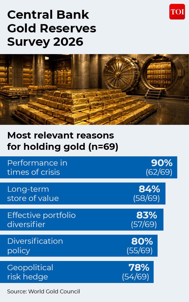 Reasons for holding gold
