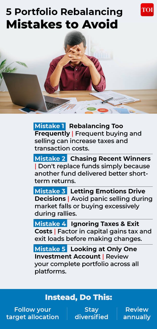 Rebalancing portfolio: Mistakes to avoid
