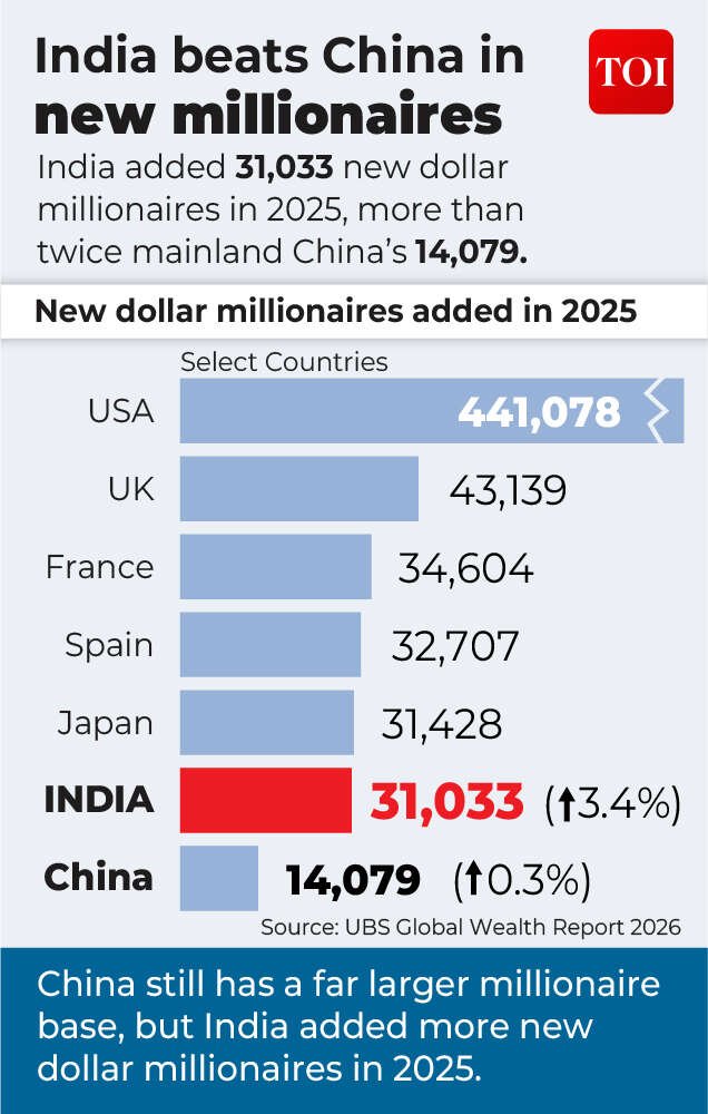 rising millionaires-01-01