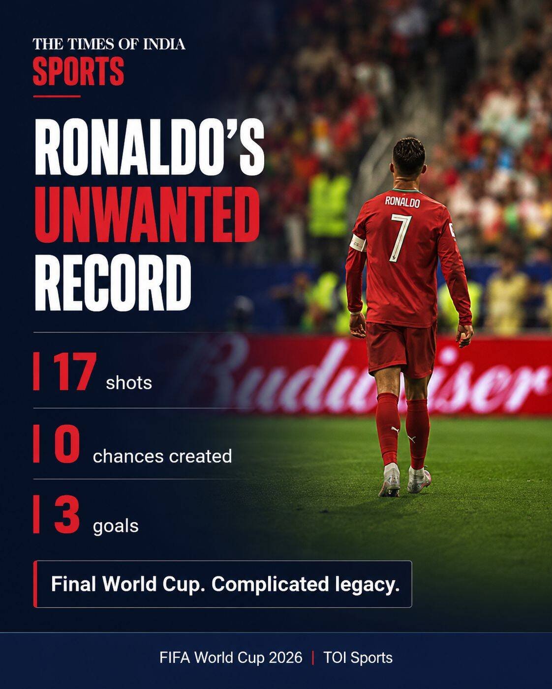 Ronaldo's Unwanted Record