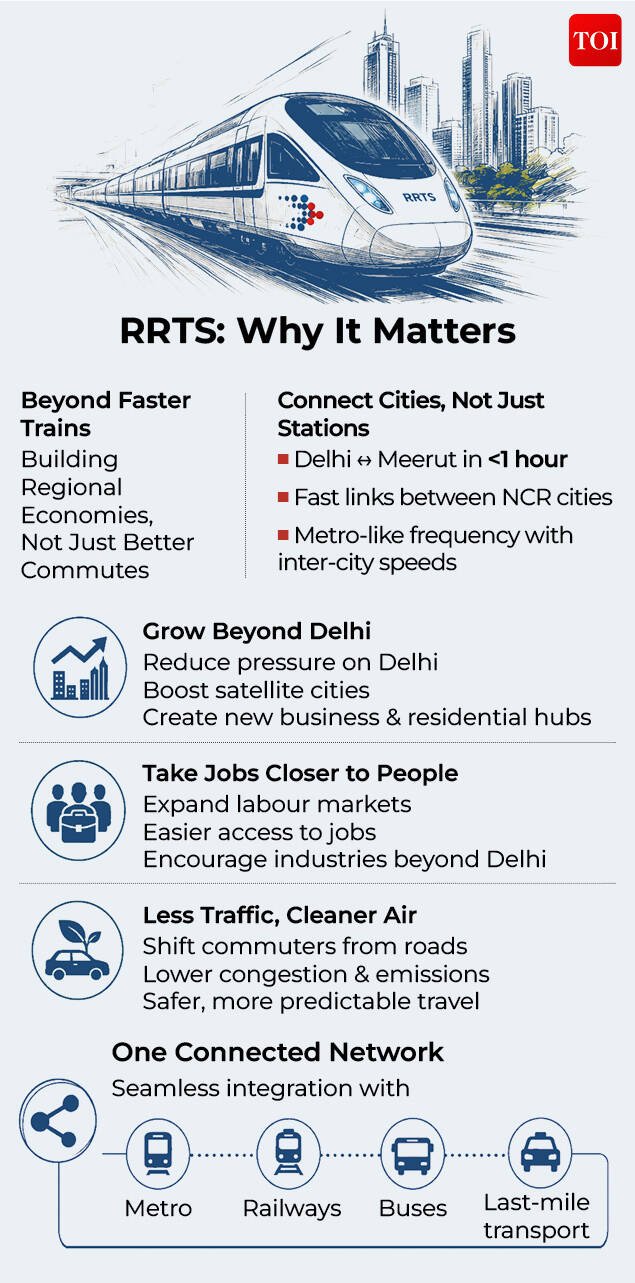 RRTS Benefits