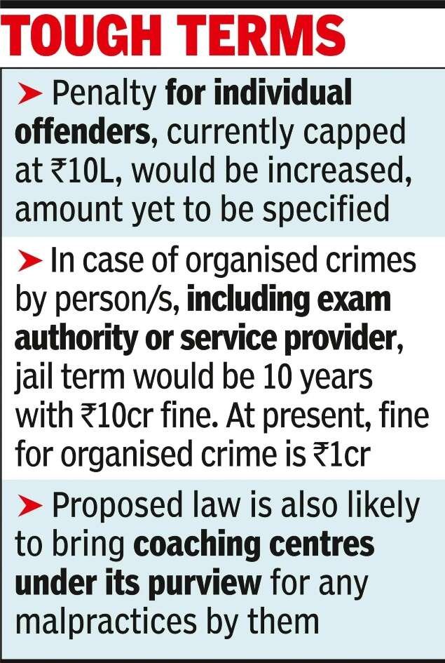 Rs 10cr fine for paper leaks