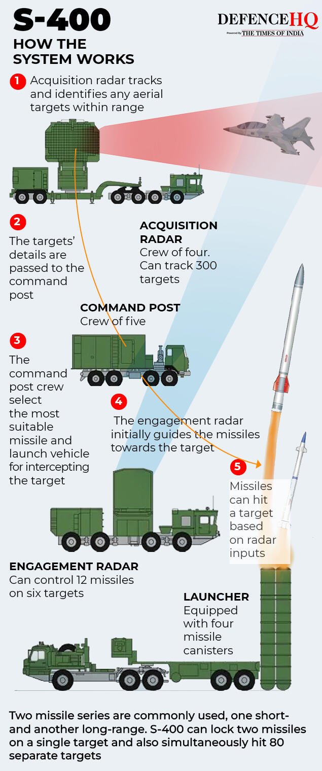 S 400