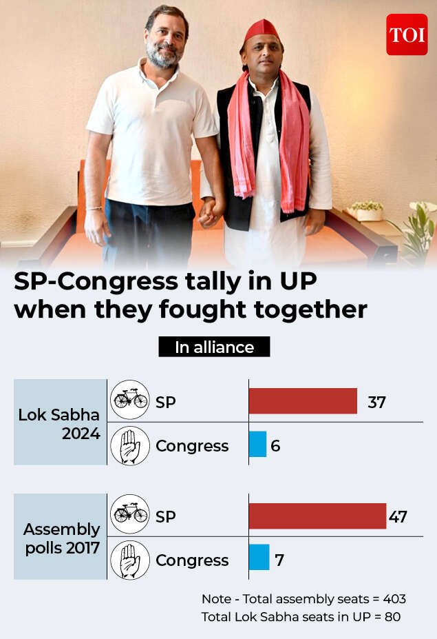 SP-Congress alliance