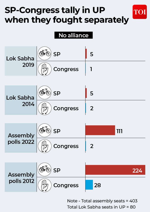 SP-Congress tally