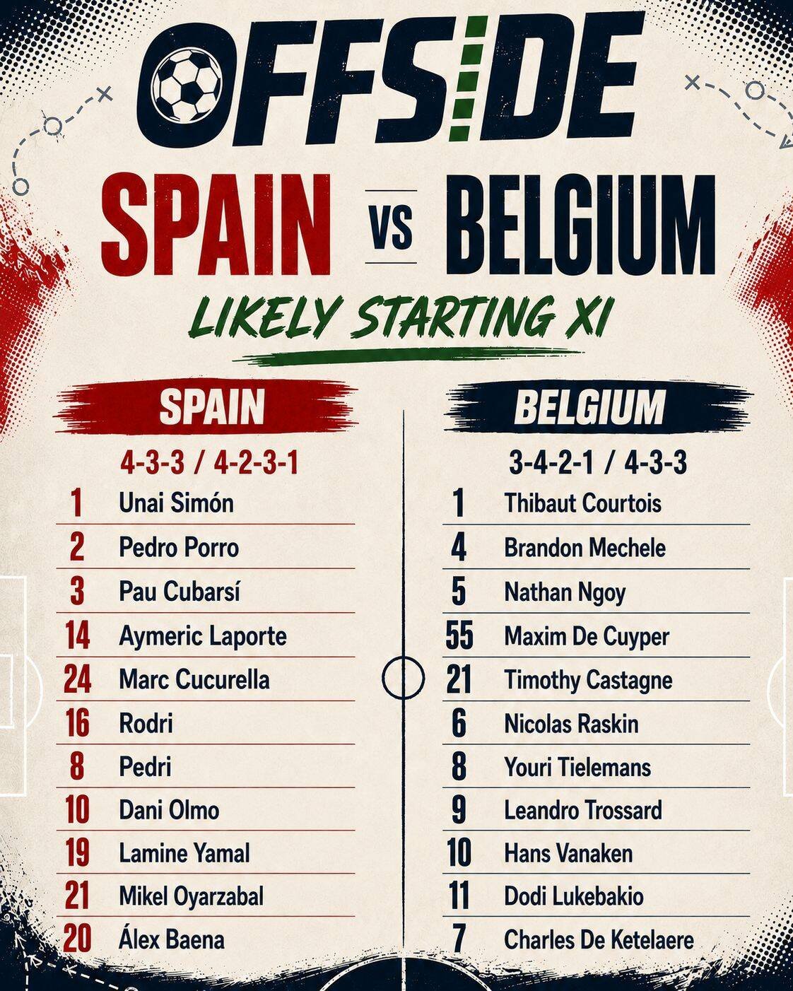 Spain vs Belgium Starting XI