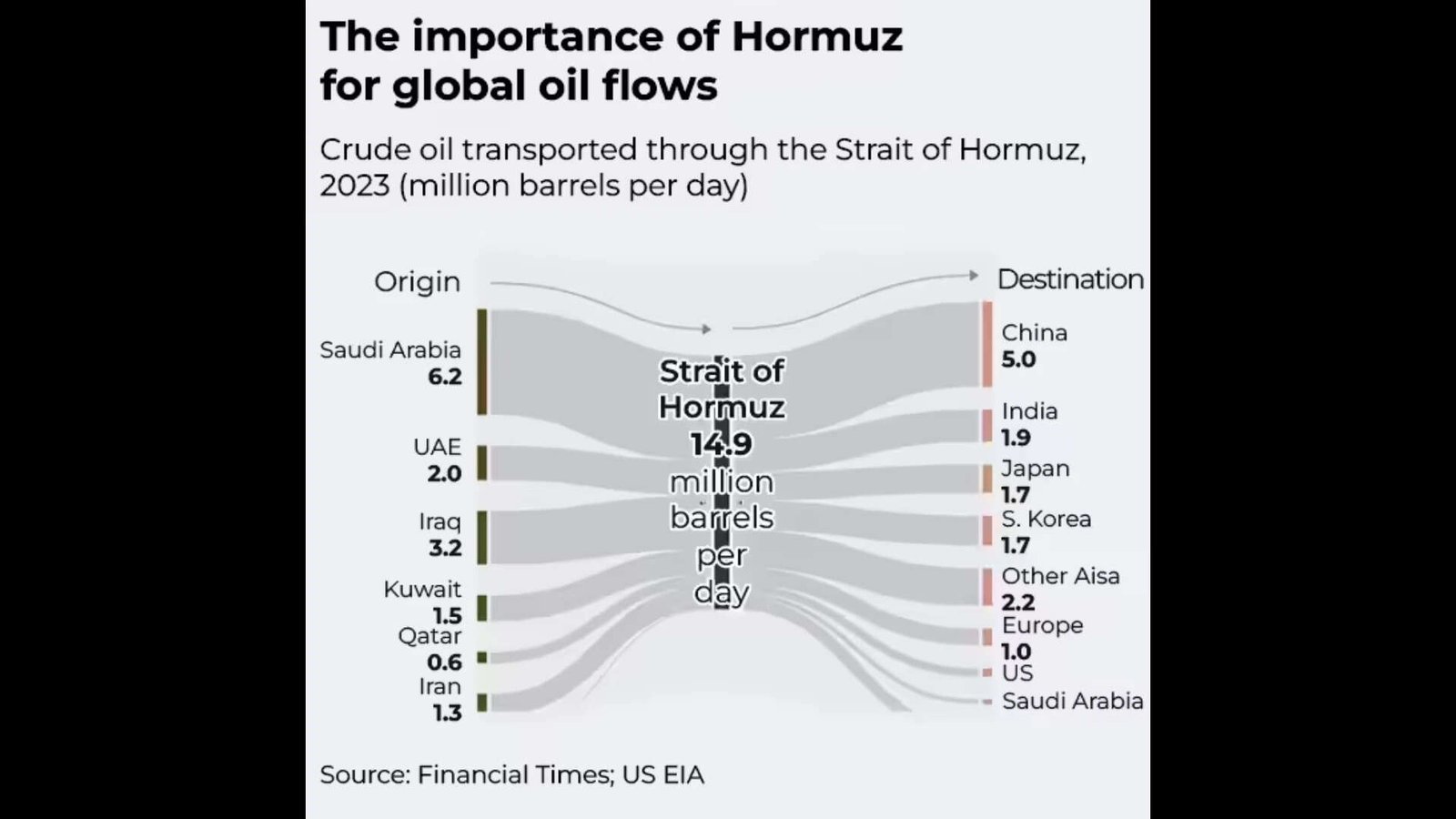 Strait of Hormuz importance