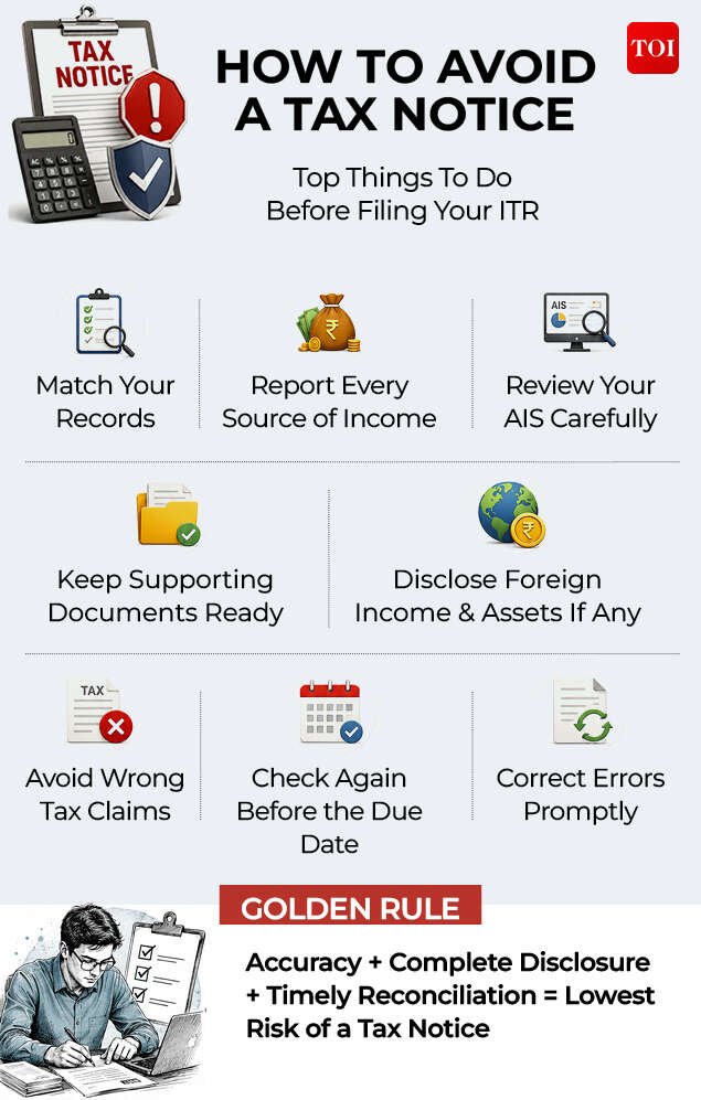 Tax notice avoiding