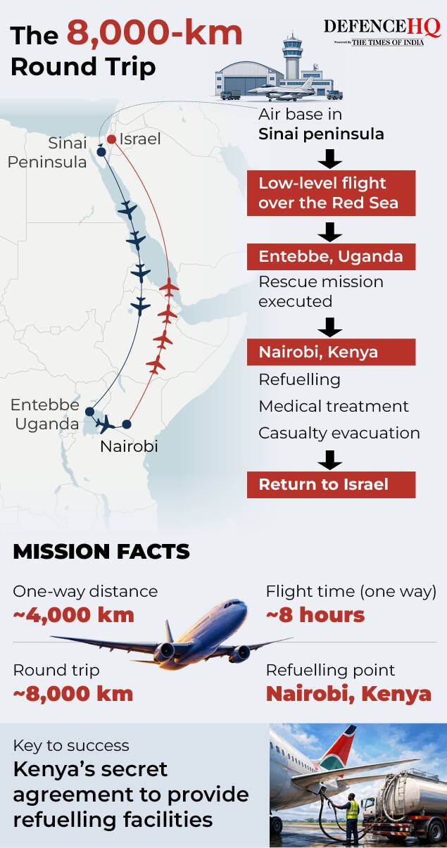 The 8000km trip