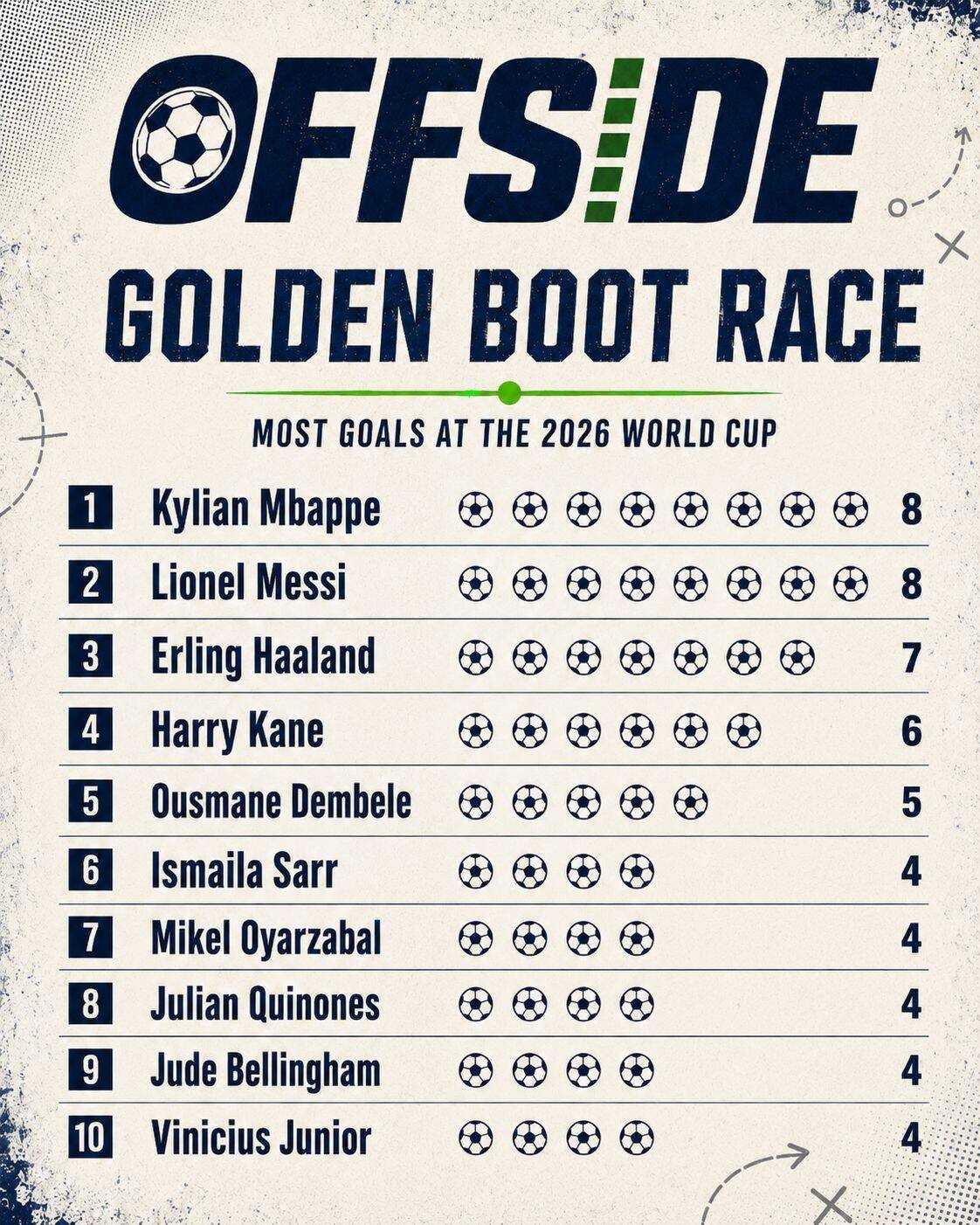 THE GOLDEN BOOT RACE