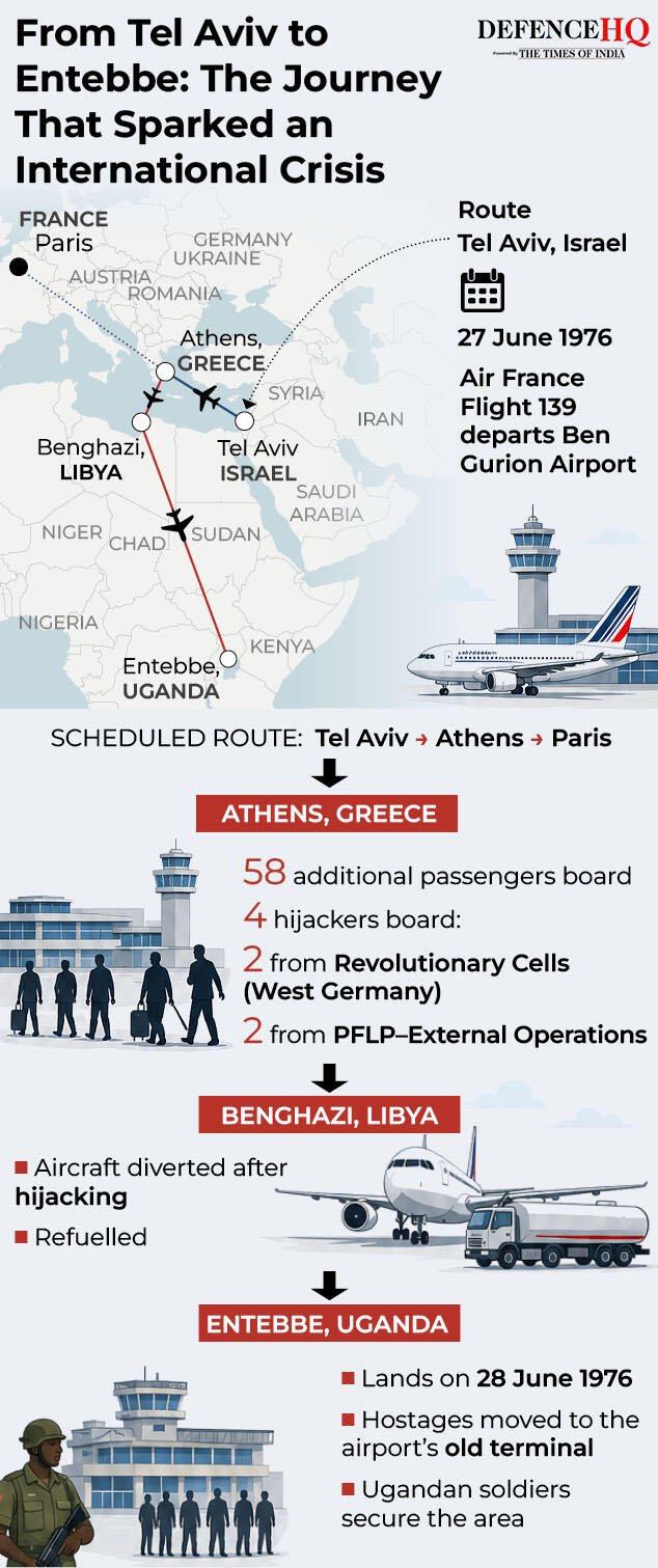 The Hijack route