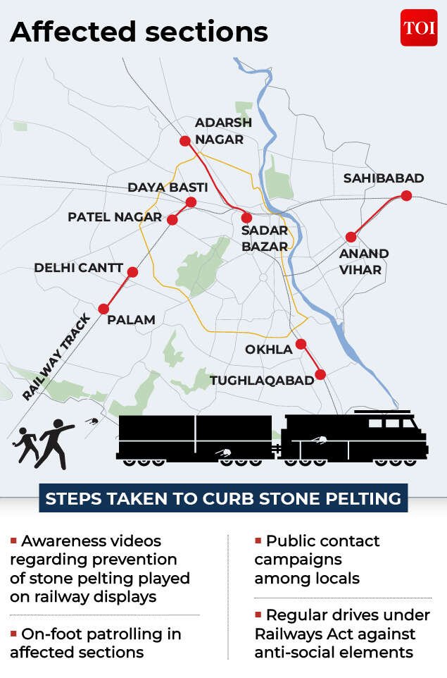 ​The maximum complaints about stones being pelted at trains in 2022 were reported from these railway sections in Delhi​
