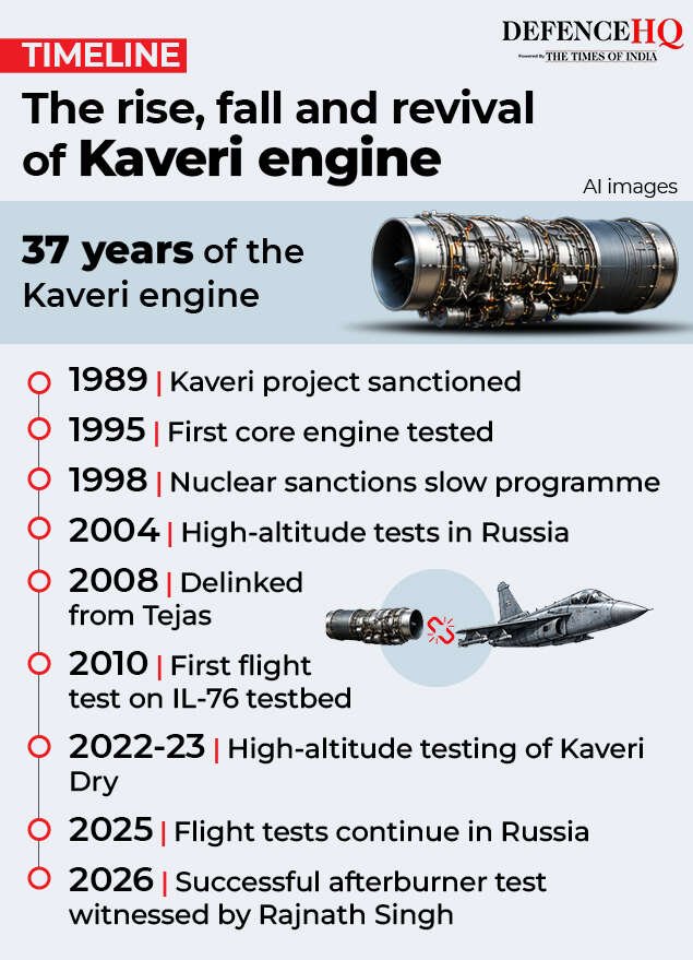 The rise, fall and revival of Kaveri engine