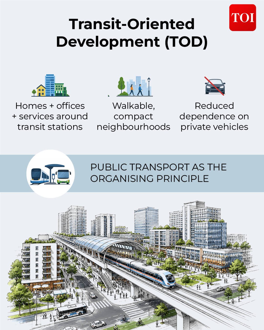 Transit-Oriented Development (TOD)