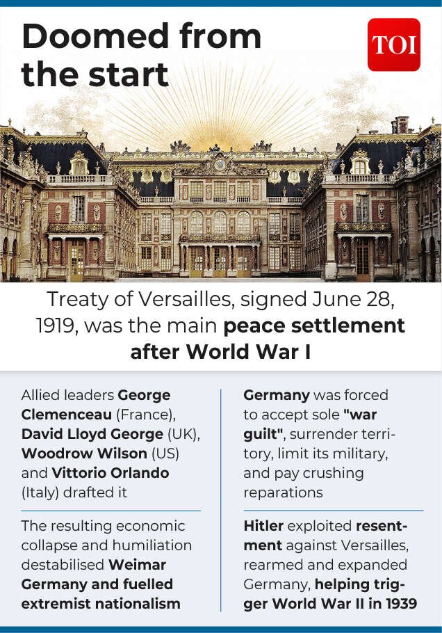 Treaty of Versailles
