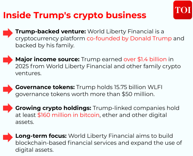 Trump's crypto platform