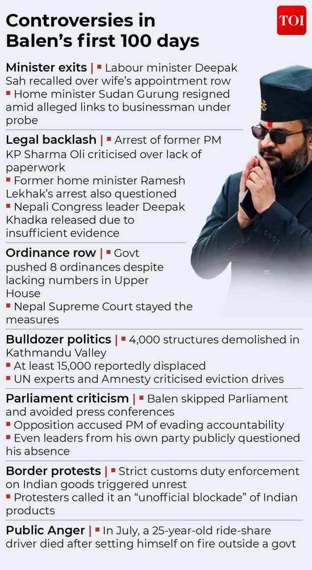 Turbulent 100 days for Balen Shah