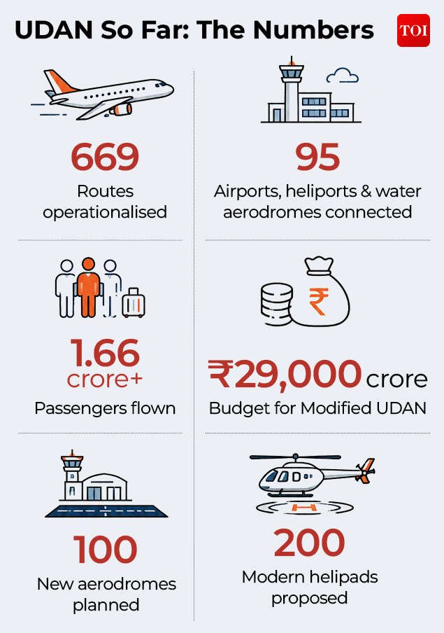 UDAN so far- the numbers