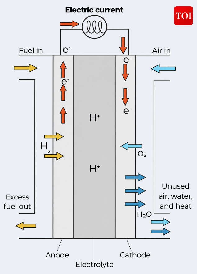 Understanding workings