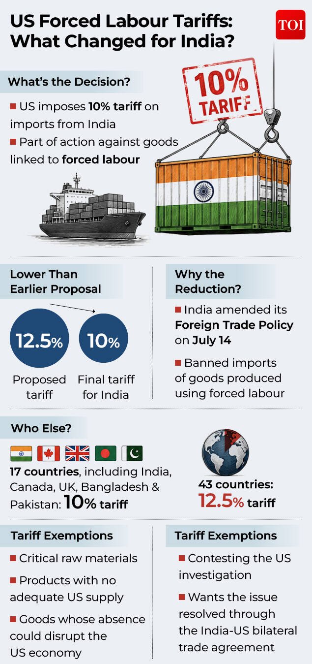 US Section 301 tariffs