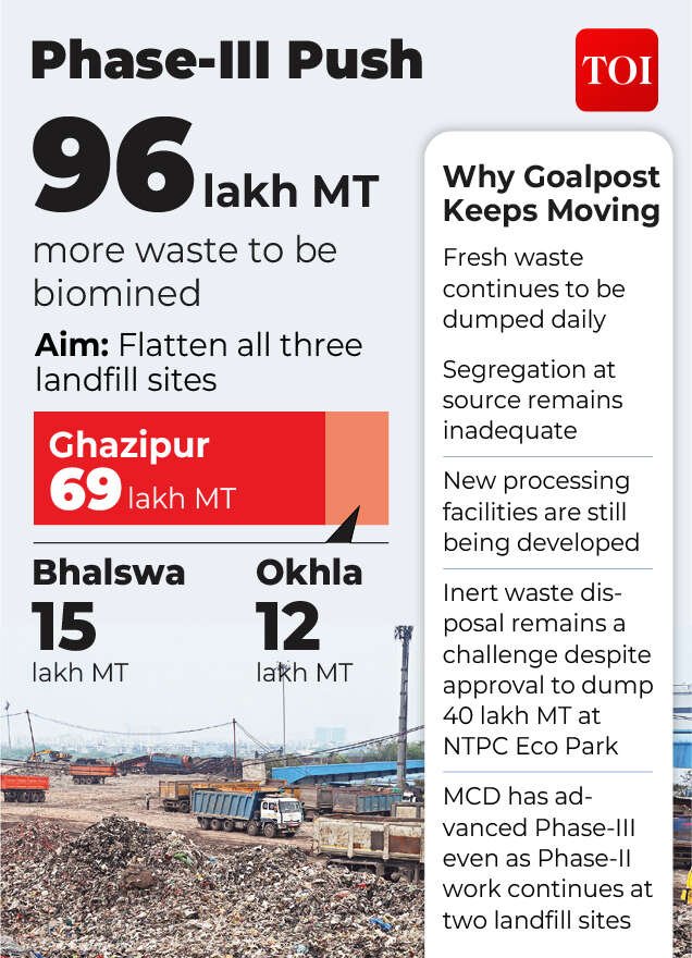 Waste crisis in Delhi