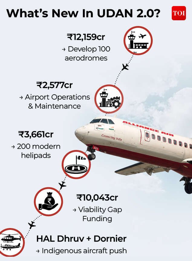What's new in Udan 2.0