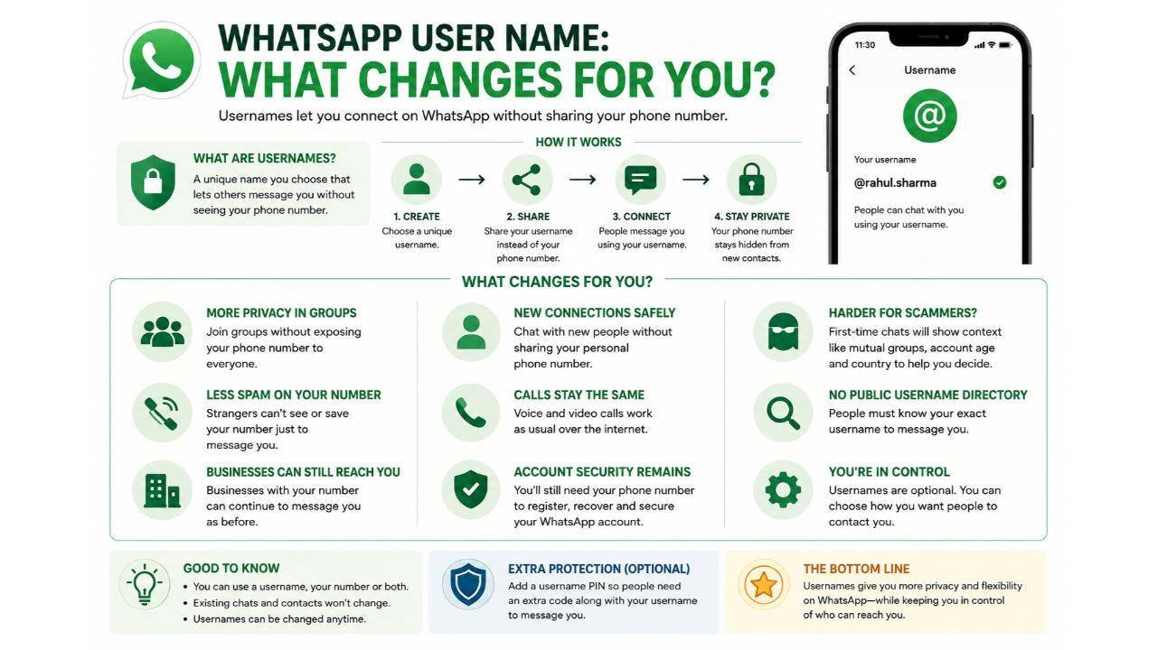 WhatsApp Username 2