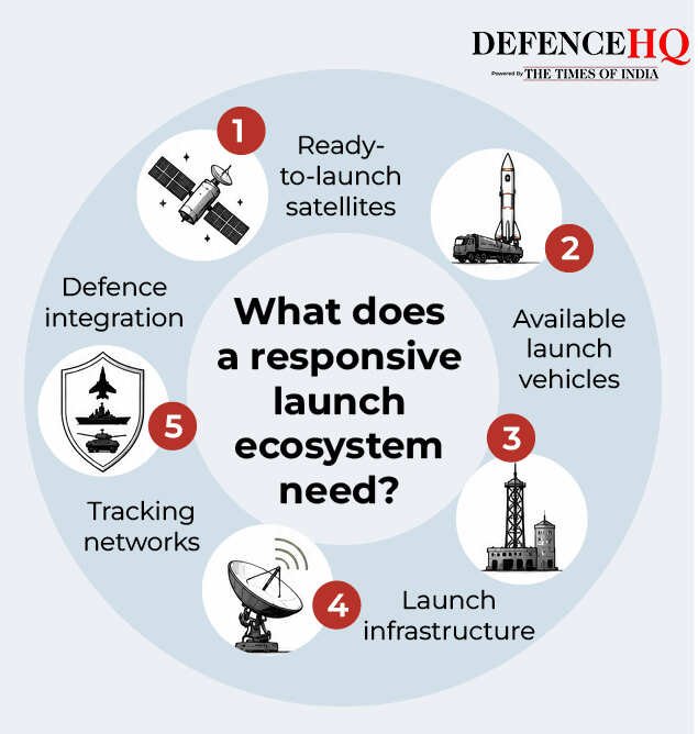 Why satellites matter in a war3