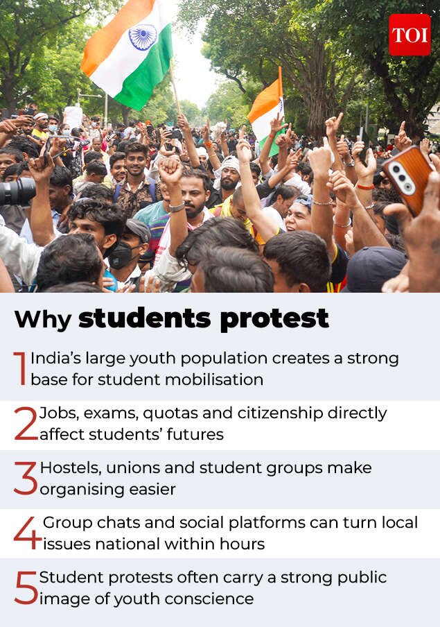 Why student protests are important