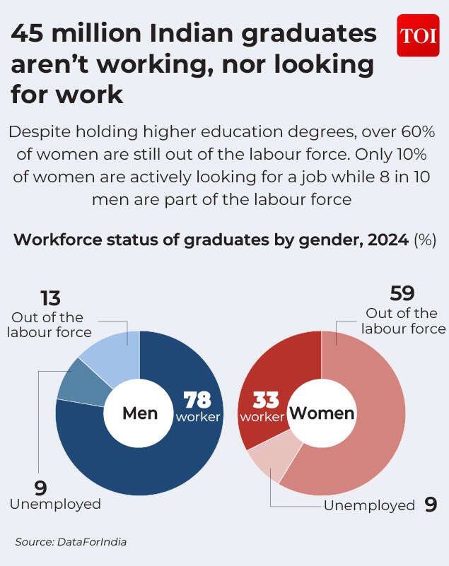 Working women