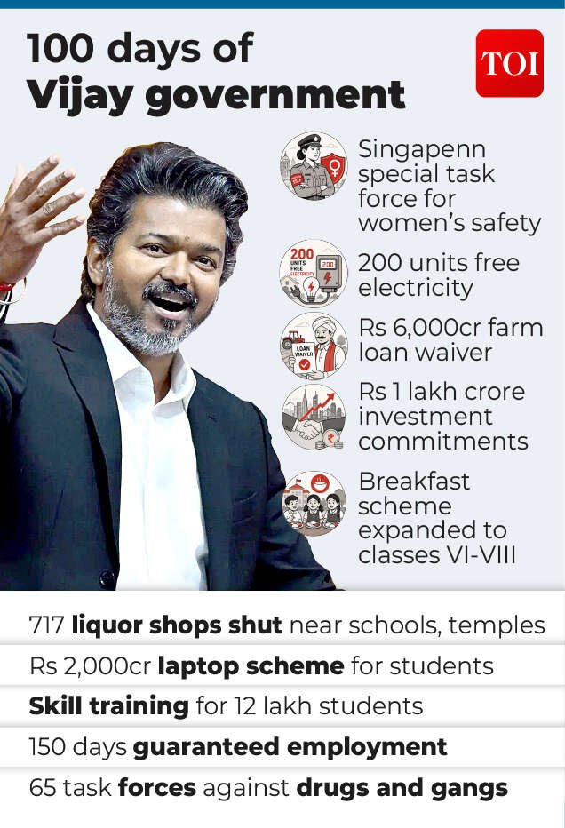 100 days of Vijay govt
