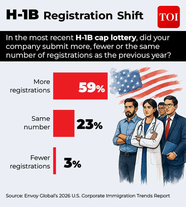 H-1B