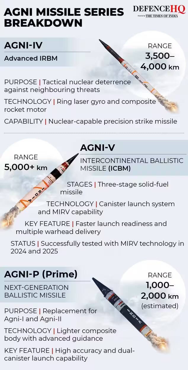 Agni 4 missile
