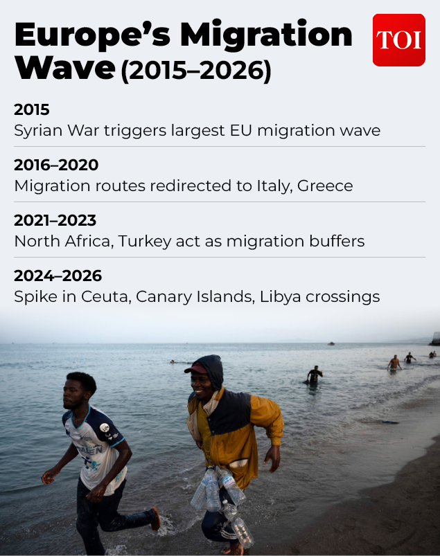 Europe’s Migration Wave