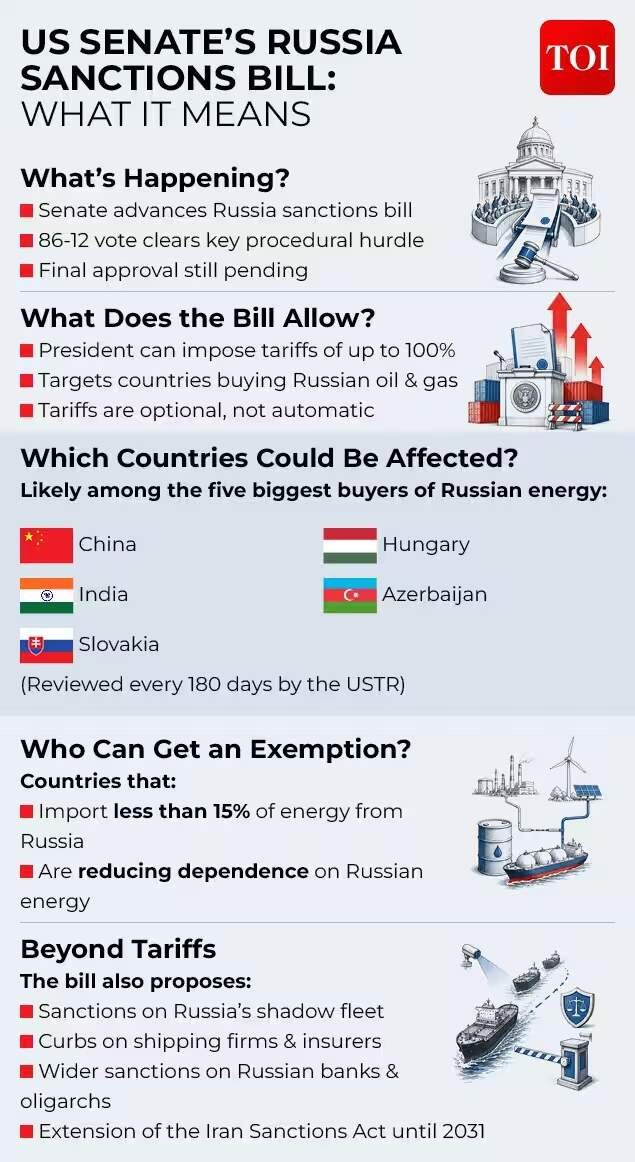 Russian Sanctions Bill