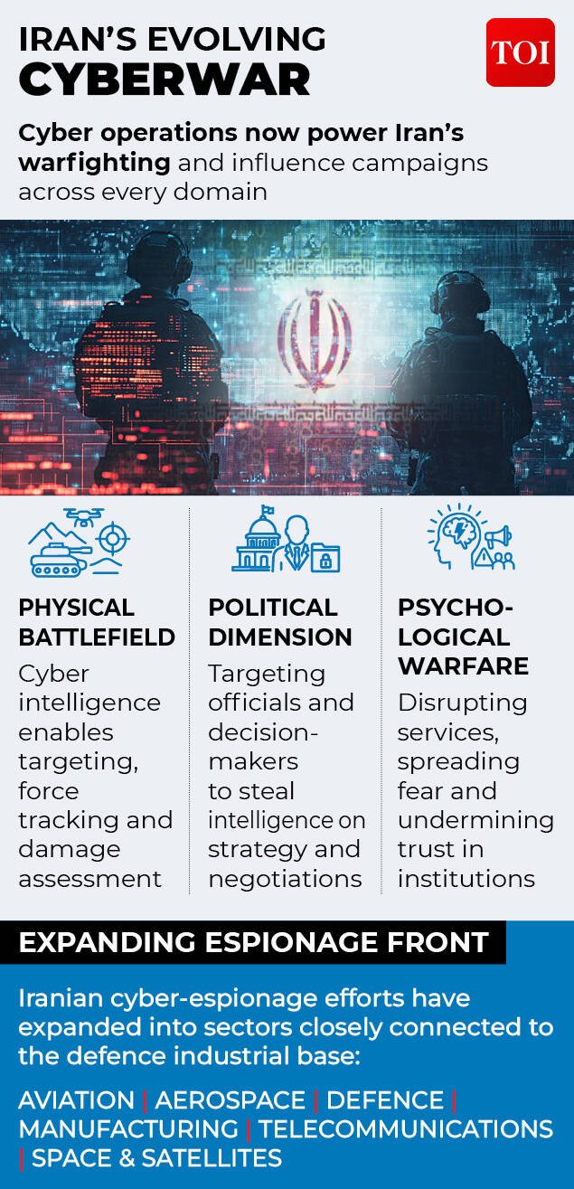 US-Israel-Iran cyber war
