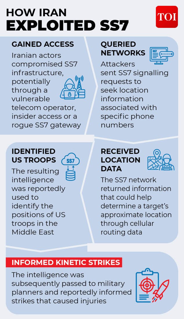 US-Israel-Iran cyber war