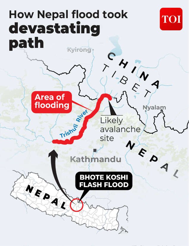 Nepal floods