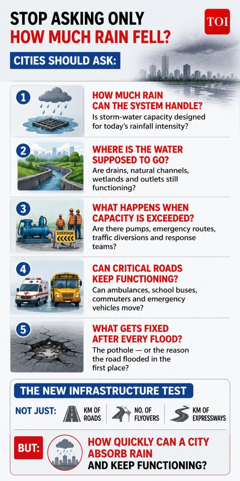Addressing this requires improving drainage and preserving natural water bodies.