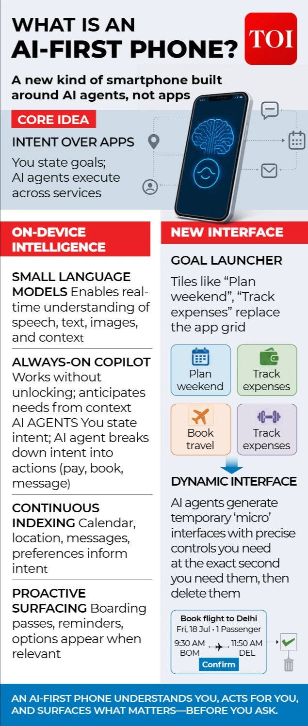 AI-first phone