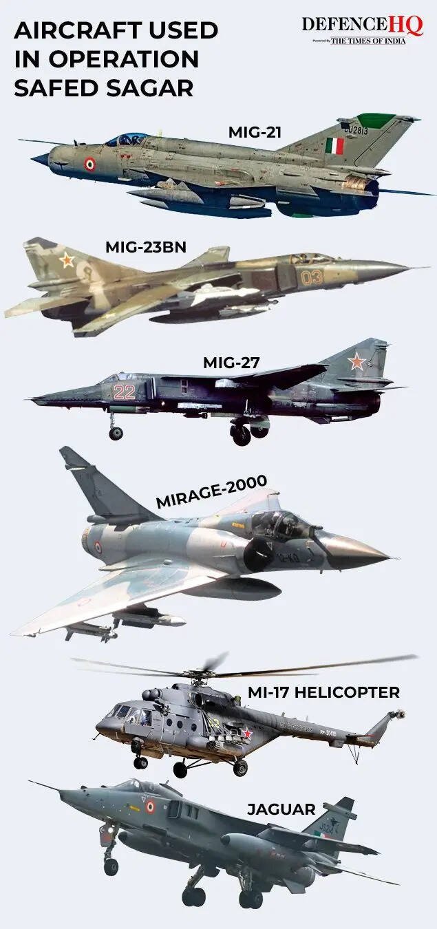 Aircraft used in Operation Safed Sagar