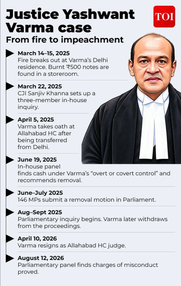 Almost 18 months after that night, a Parliamentary inquiry committee has found the charges against Varma proved