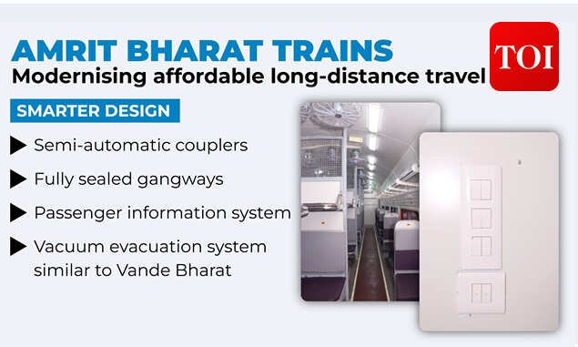 Amrit Bharat Design