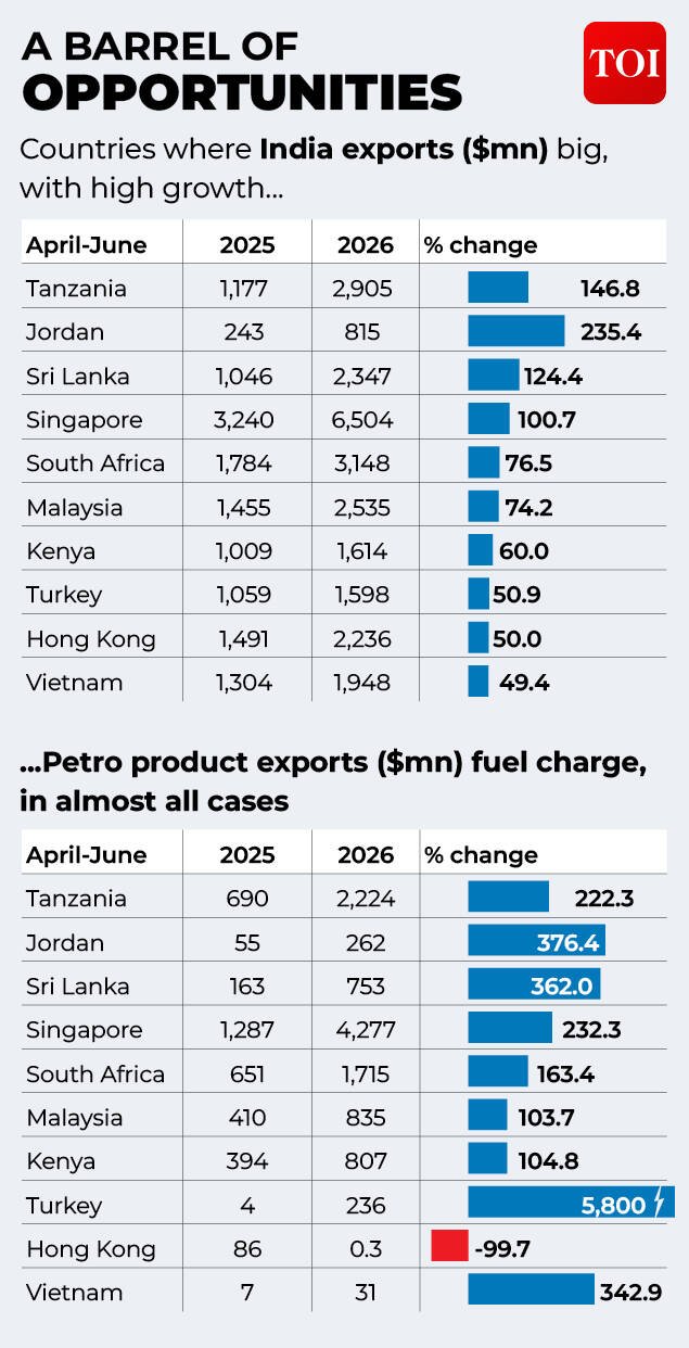 Barrel of export opportunities
