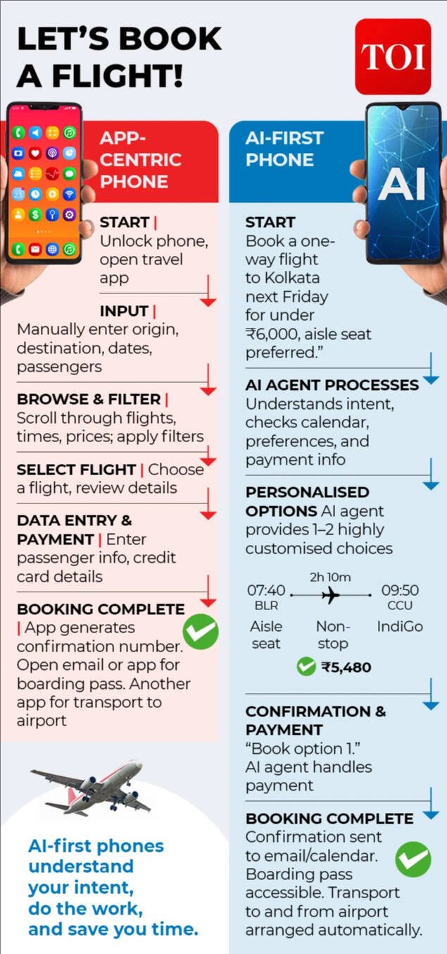 Book a flight