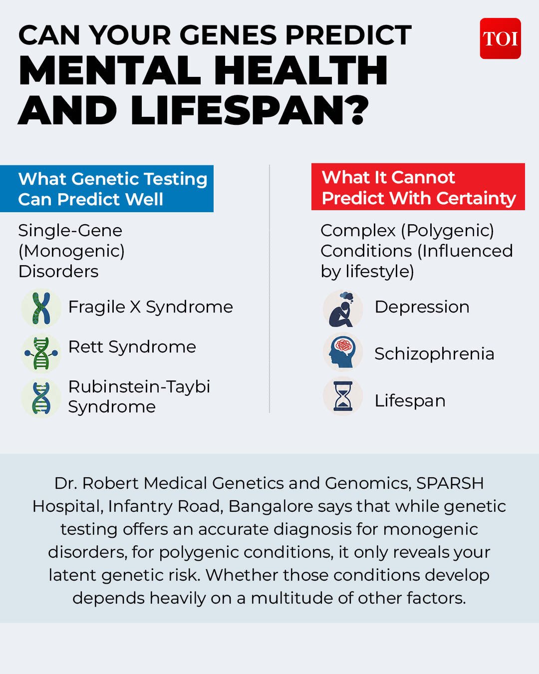 Can genes predict your lifespan? Doctor answers