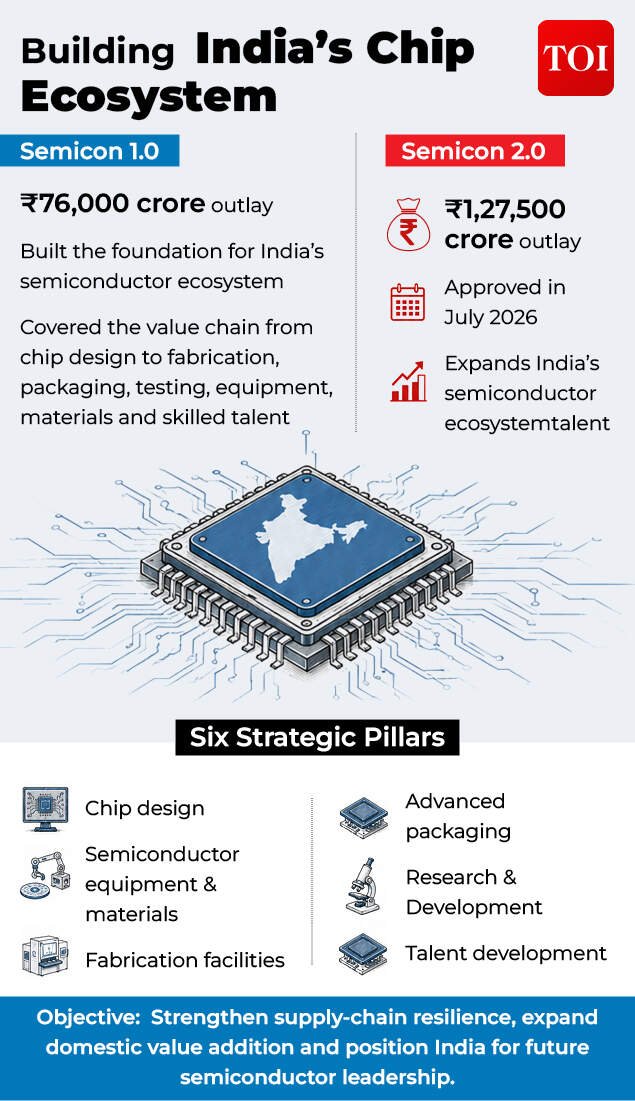 Chip Ecosystem